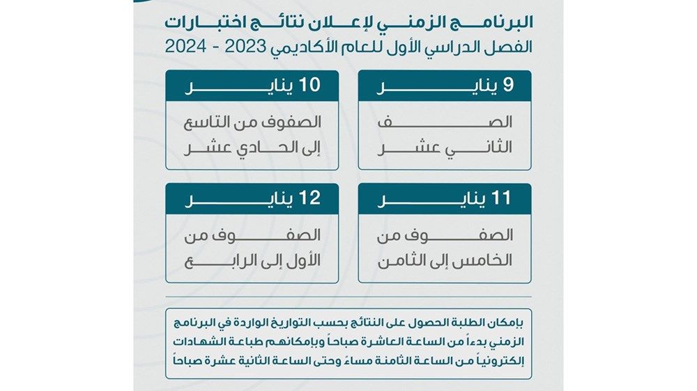 تعرف على البرنامج الزمني لإعلان نتائج اختبارات الفصل الدراسي الأول