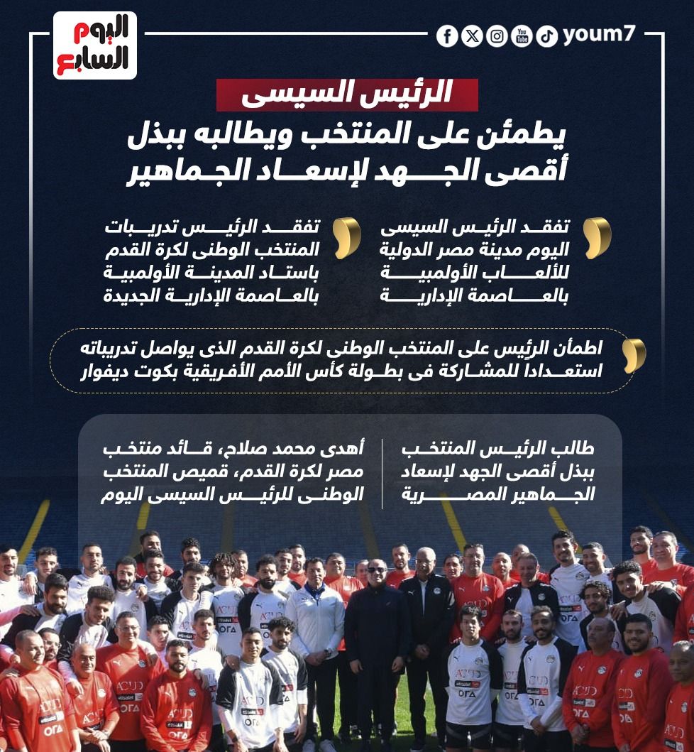 الرئيس السيسى يطمئن على المنتخب ويطالبه ببذل أقصى الجهد لإسعاد الجماهير (إنفوجراف)