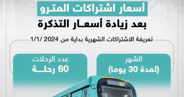 أسعار اشتراكات المترو لكبار السن بعد تحريك قيمة التذكرة.. إنفوجراف