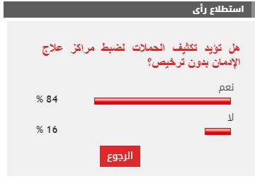 84 % من القراء يطالبون بتكثيف الحملات لضبط مراكز علاج الإدمان بدون ترخيص