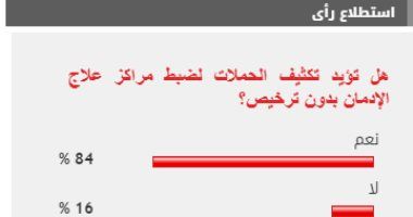 84 % من القراء يطالبون بتكثيف الحملات لضبط مراكز علاج الإدمان بدون ترخيص