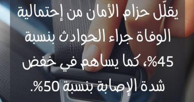هيئة الإسعاف: حزام الأمان يقلل من احتمالية الوفاة فى الحوادث بنسبة 45%