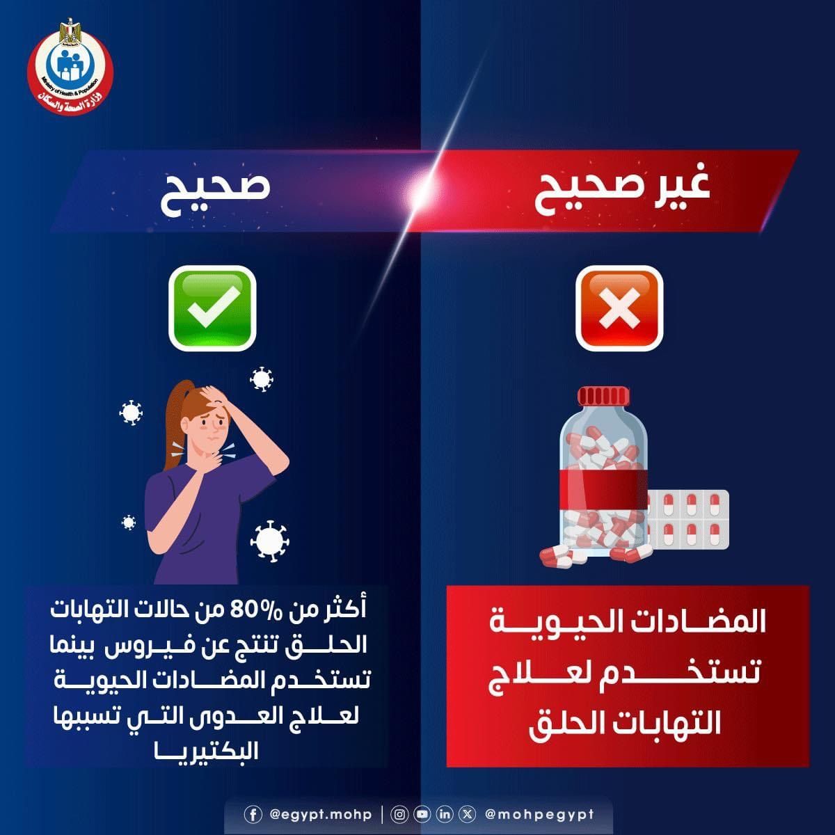 وزارة الصحة: 80% من حالات التهاب الحلق سببها فيروسى "إنفوجراف"