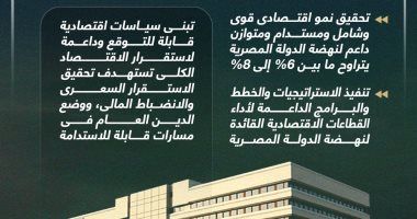 تطرح للحوارات الوطنية.. الحكومة تعد وثيقة بأبرز توجهات الاقتصاد خلال 2024-2030 (إنفوجراف)