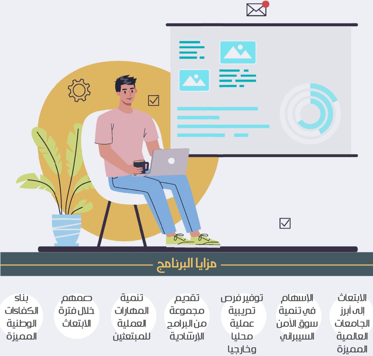 ابتعاث خارجي في الأمن السيبراني للدراسات العليا