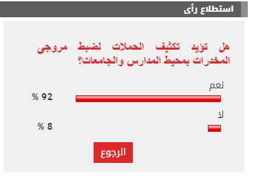 92 % من القراء يطالبون بتكثيف حملات ضبط مروجى المخدرات بمحيط المدارس والجامعات
