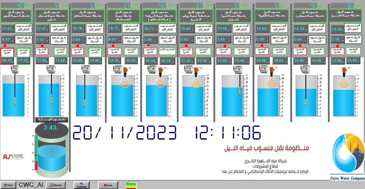 بيان بمناسيب المياه فى محطات المياه بيان بمناسيب المياه فى محطات المياه