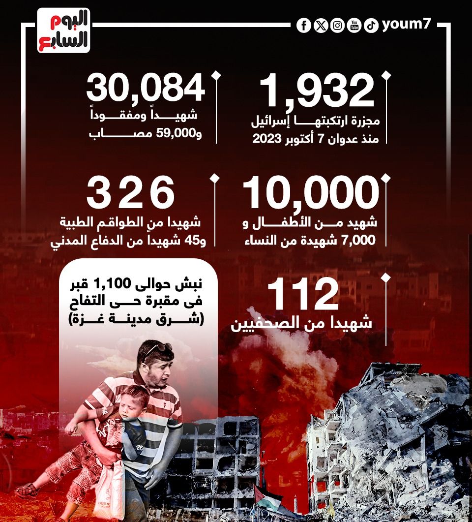 جرائم إسرائيل على طاولة محكمة العدل الدولية.. إنفوجراف