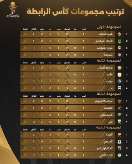 ترتيب مجموعات كأس رابطة الأندية المحترفة المصرية