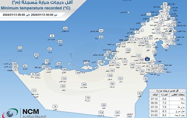 "الأرصاد" تكشف عن أقل درجة حرارة سجلت على الدولة اليوم