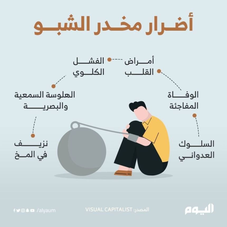 "نسب قليلة تبحث عن العلاج".. وزارة الصحة تكشف عدد مدمني المخدرات بالمملكة