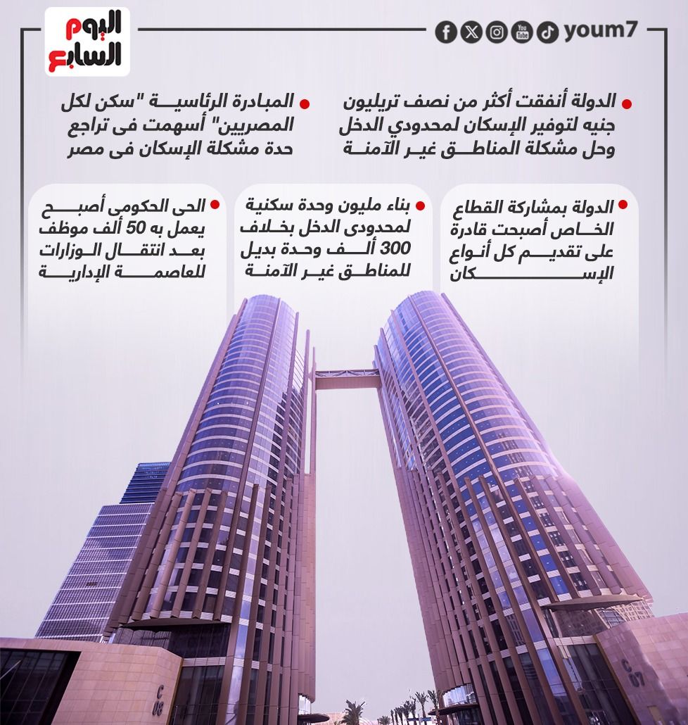 مدبولى يشهد تسليم أول 3 أبراج ضمن منطقة الأعمال بالعاصمة الإدارية (إنفوجراف)