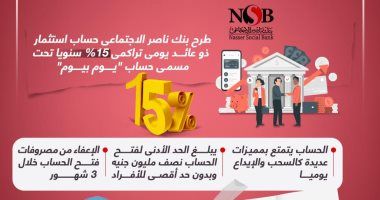 طرح شهادة ادخار من بنك ناصر لمدة 3 سنوات بعائد سنوى 20%.. إنفوجراف