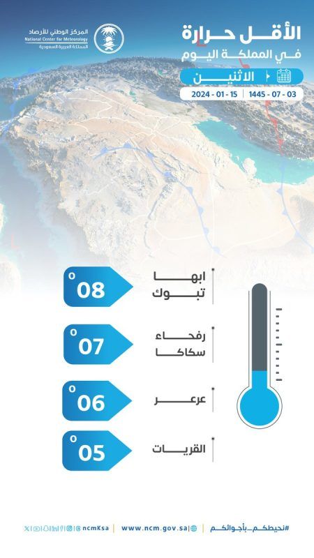 القريات تسجل أدنى درجة حرارة بـ 4 مئوية