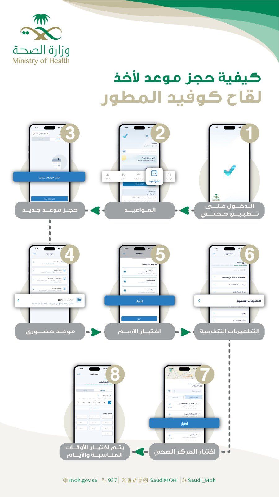 ضوابط صارمة خاصة بالزي الرسمي للكوادر الطبية السعودية