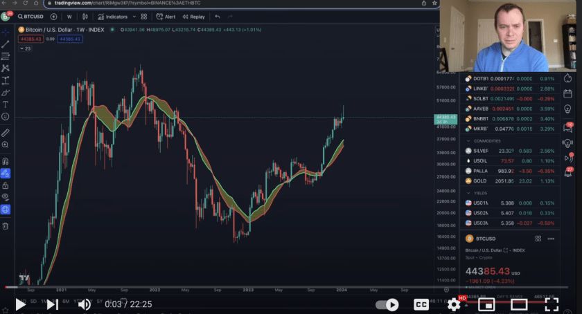 سعر البيتكوين يصل لمنطقة مقاومة حاسمة فهل سيستمر فوقها؟