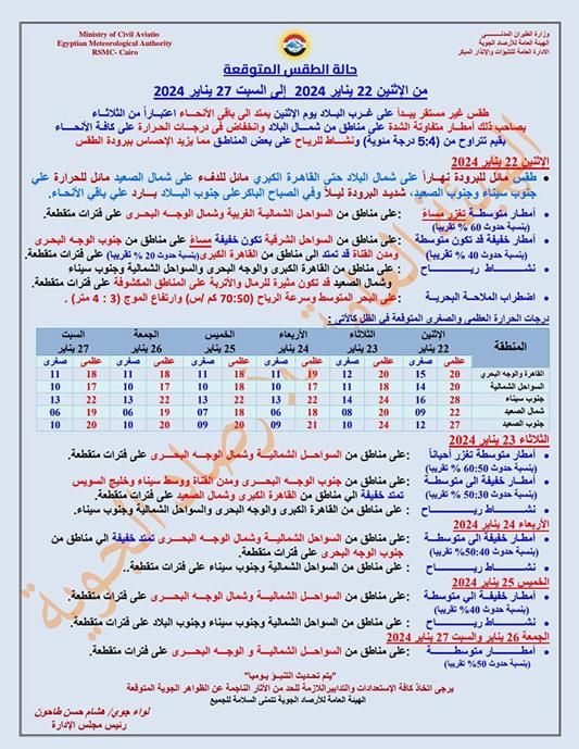 أمطار على القاهرة واضطراب الملاحة.. الأرصاد تكشف تفاصيل طقس الـ6 أيام المقبلة