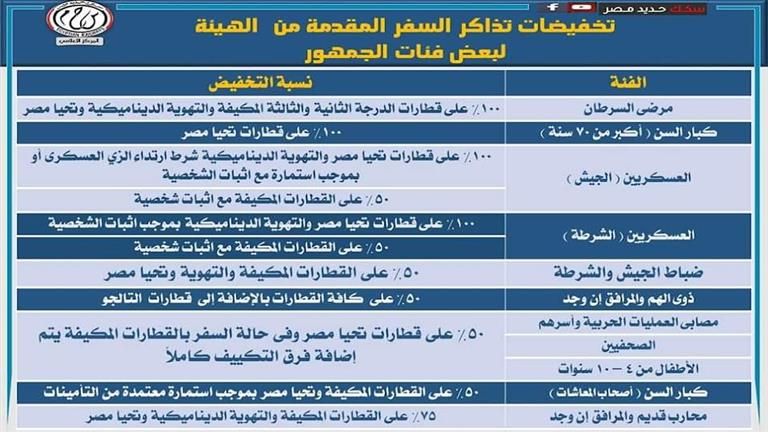 بينهم الصحفيين.. ننشر تخفيضات تذاكر السكة الحديد لـ 11 فئة