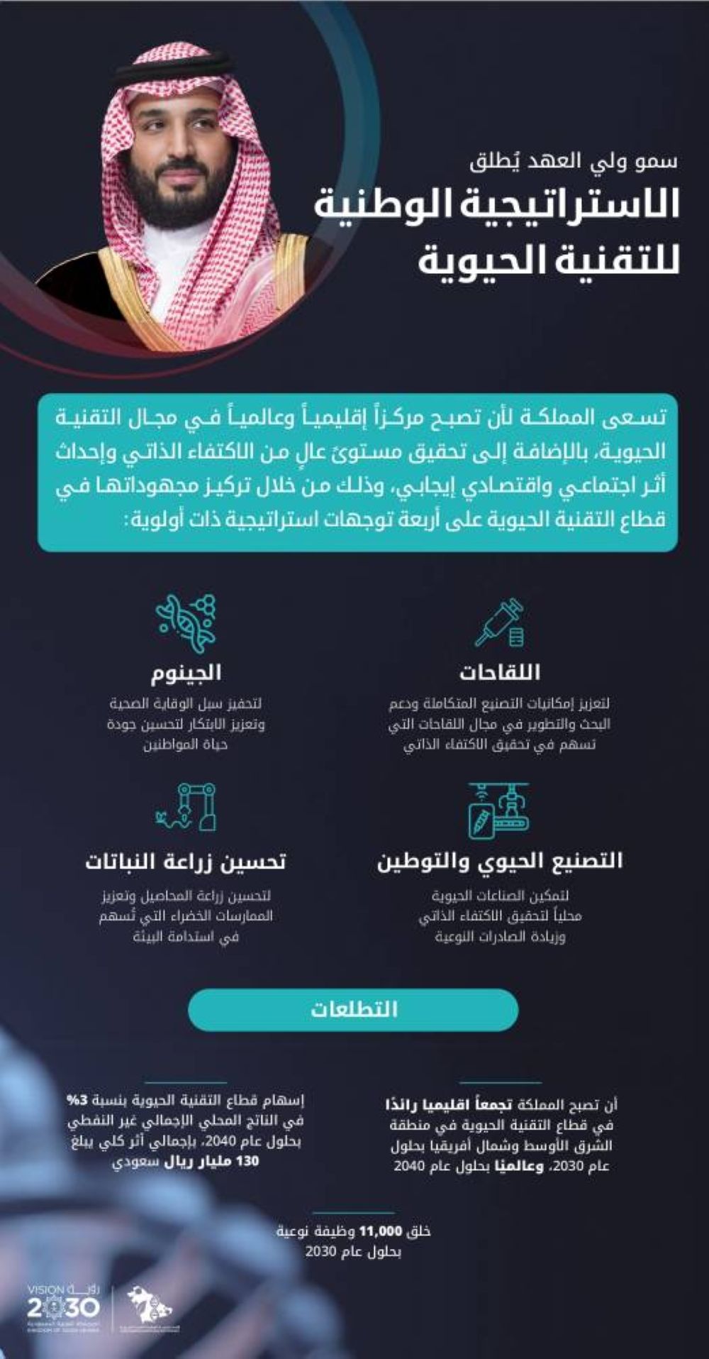 ولي العهد يطلق الاستراتيجية الوطنية للتقنية الحيوية