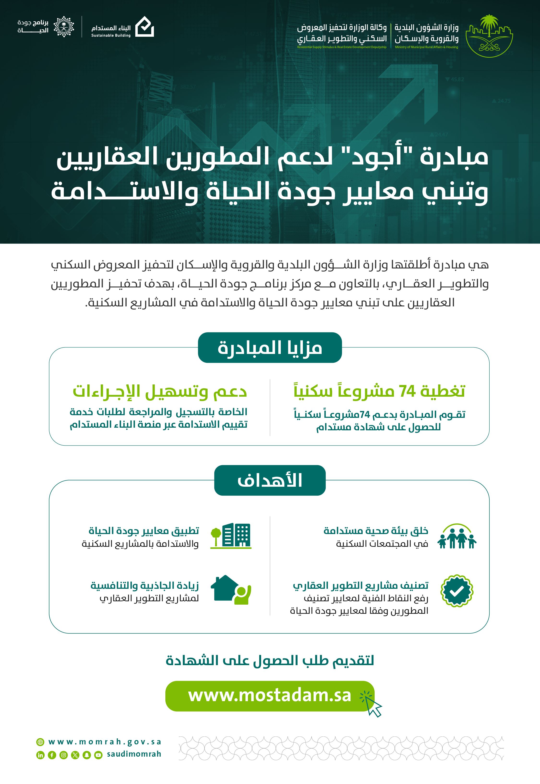 74 مشروعا سكنيا ضمن مبادرات تحفيز المطورين العقاريين