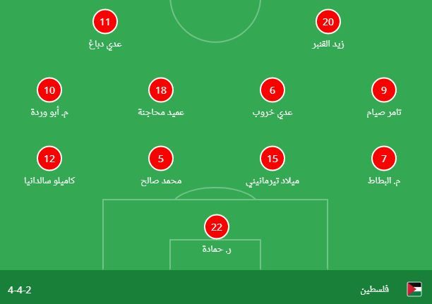 دي دباغ على رأس تشكيل فلسطين أمام قطر