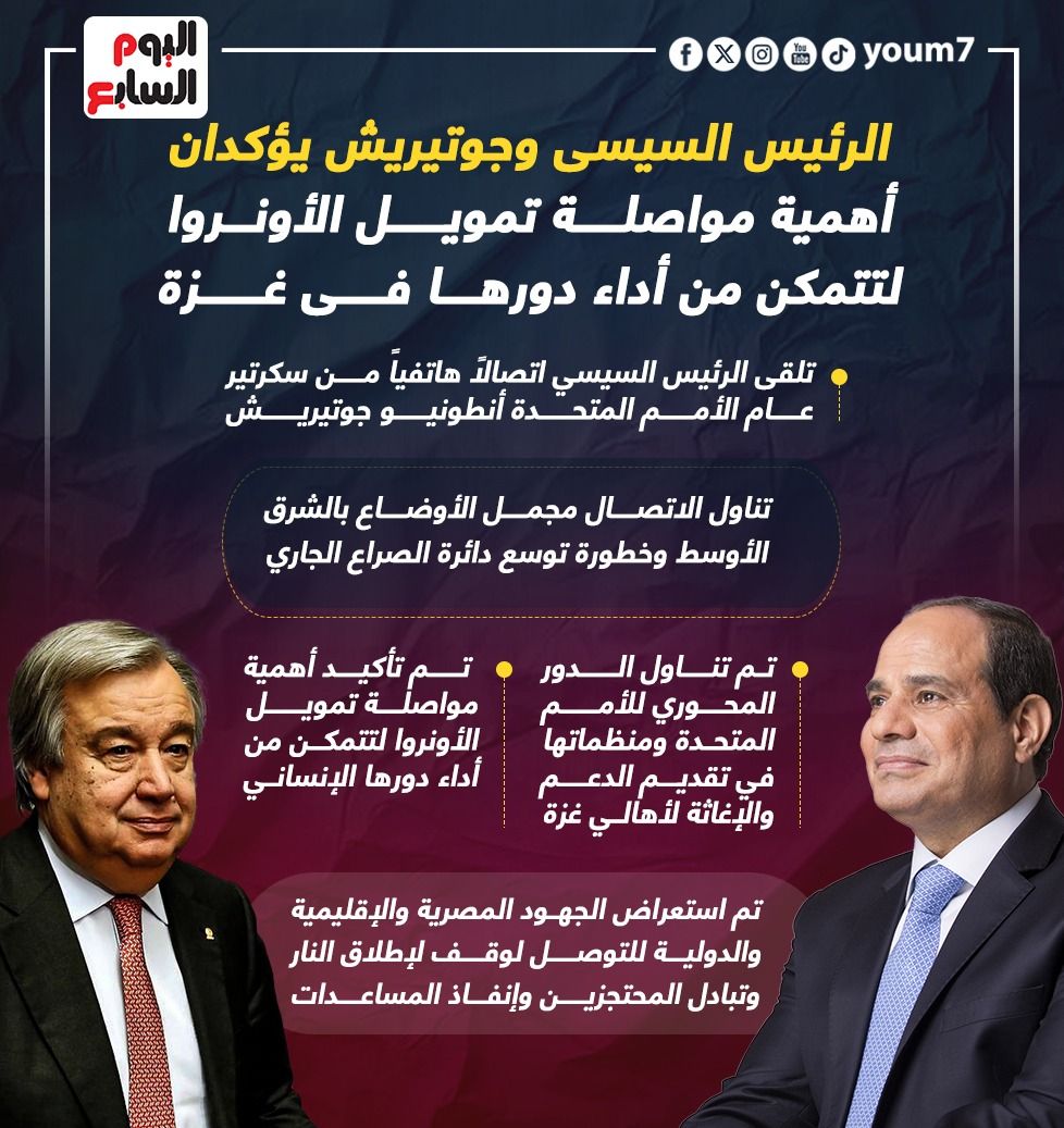 الرئيس السيسى وجوتيريش يؤكدان أهمية مواصلة تمويل الأونروا.. إنفوجراف