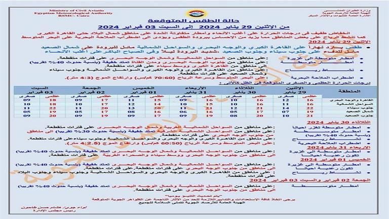 أمطار غزيرة ونشاط رياح.. الأرصاد تعلن طقس الـ6 أيام المقبلة