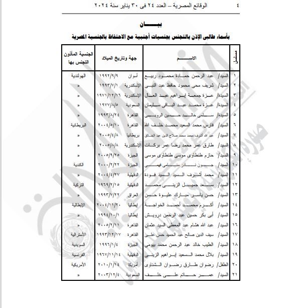 الجريدة الرسمية تنشر قرار السماح لـ84 مواطنا بالتجنيس بجنسيات أجنبية