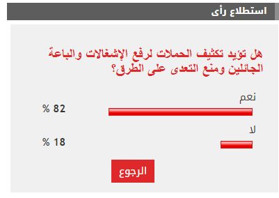 82% من القراء يطالبون بتكثيف حملات رفع الإشغالات ومنع التعديات على الطرق