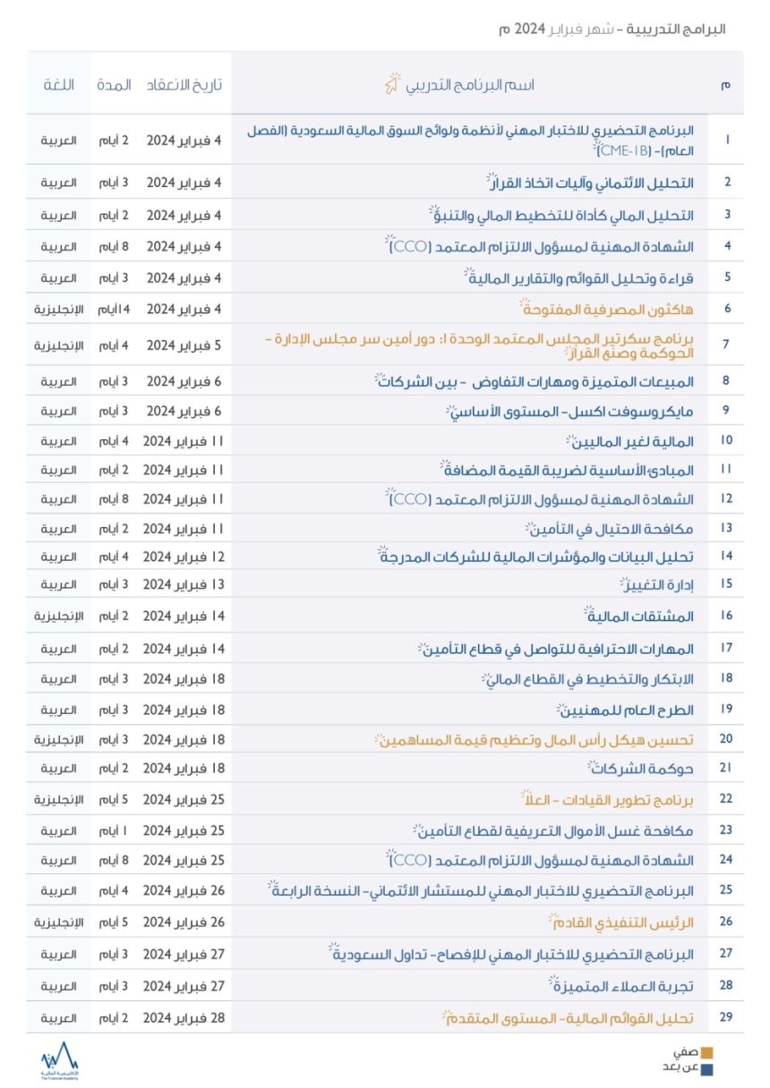 "الأكاديمية المالية" تطلق إستراتيجيتها الجديدة لتطوير الكوادر البشرية في القطاع المالي
