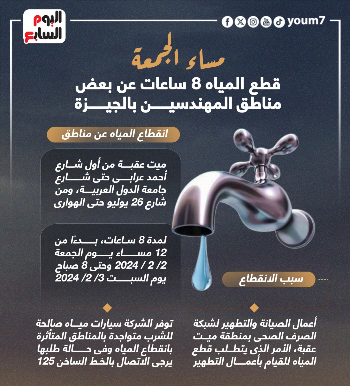 قطع المياه 8 ساعات عن بعض مناطق المهندسين بالجيزة مساء الجمعة