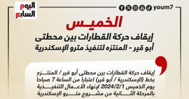 إيقاف حركة القطارات بين محطتى أبو قير - المنتزه لتنفيذ مترو الإسكندرية غدًا.. إنفوجراف