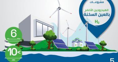 تعرف على الحوافز الممنوحة لمشروعات الهيدروجين الأخضر وفقا للقانون