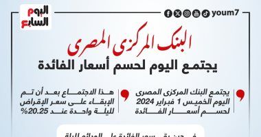 البنك المركزى المصرى يجتمع اليوم لحسم أسعار الفائدة.. إنفوجراف