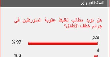 قراء الخليج 365 يؤيدون تغليظ عقوبة المتورطين في جرائم خطف الأطفال