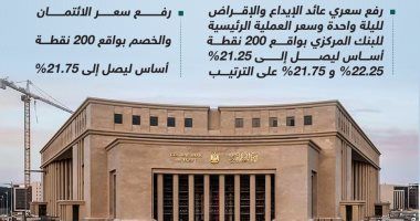 البنك المركزى يرفع أسعار الفائدة على الإيداع والإقراض 2% (إنفوجراف)