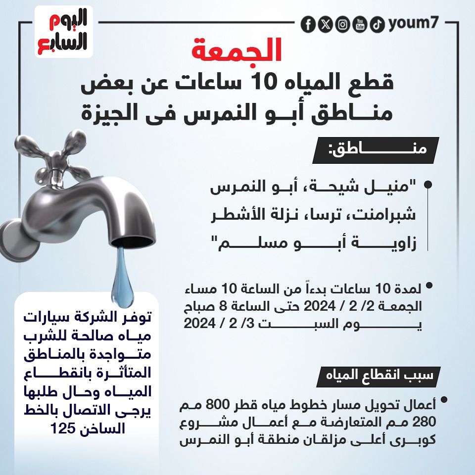 قطع المياه 10 ساعات عن بعض مناطق أبو النمرس فى الجيزة.. الجمعة