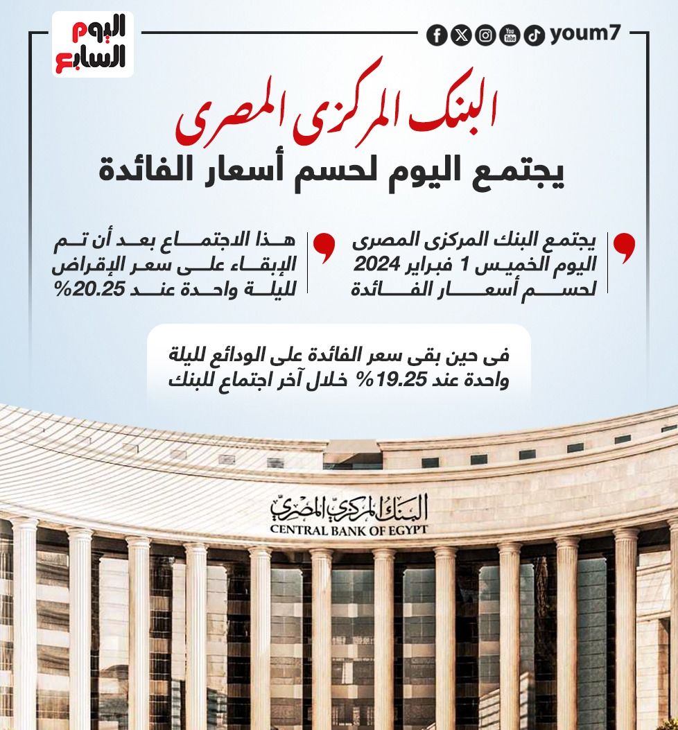 البنك المركزى المصرى يجتمع اليوم لحسم أسعار الفائدة.. إنفوجراف