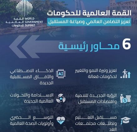 القمة العالمية للحكومات.. تعزيز التضامن العالمي وصياغة المستقبل