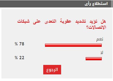 78% من القراء يطالبون بتشديد عقوبة التعدى على شبكات الاتصالات