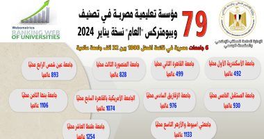 تصنيف ويبومتركس "العام": إدراج 79 مؤسسة تعليمية مصرية في نسخة يناير 2024