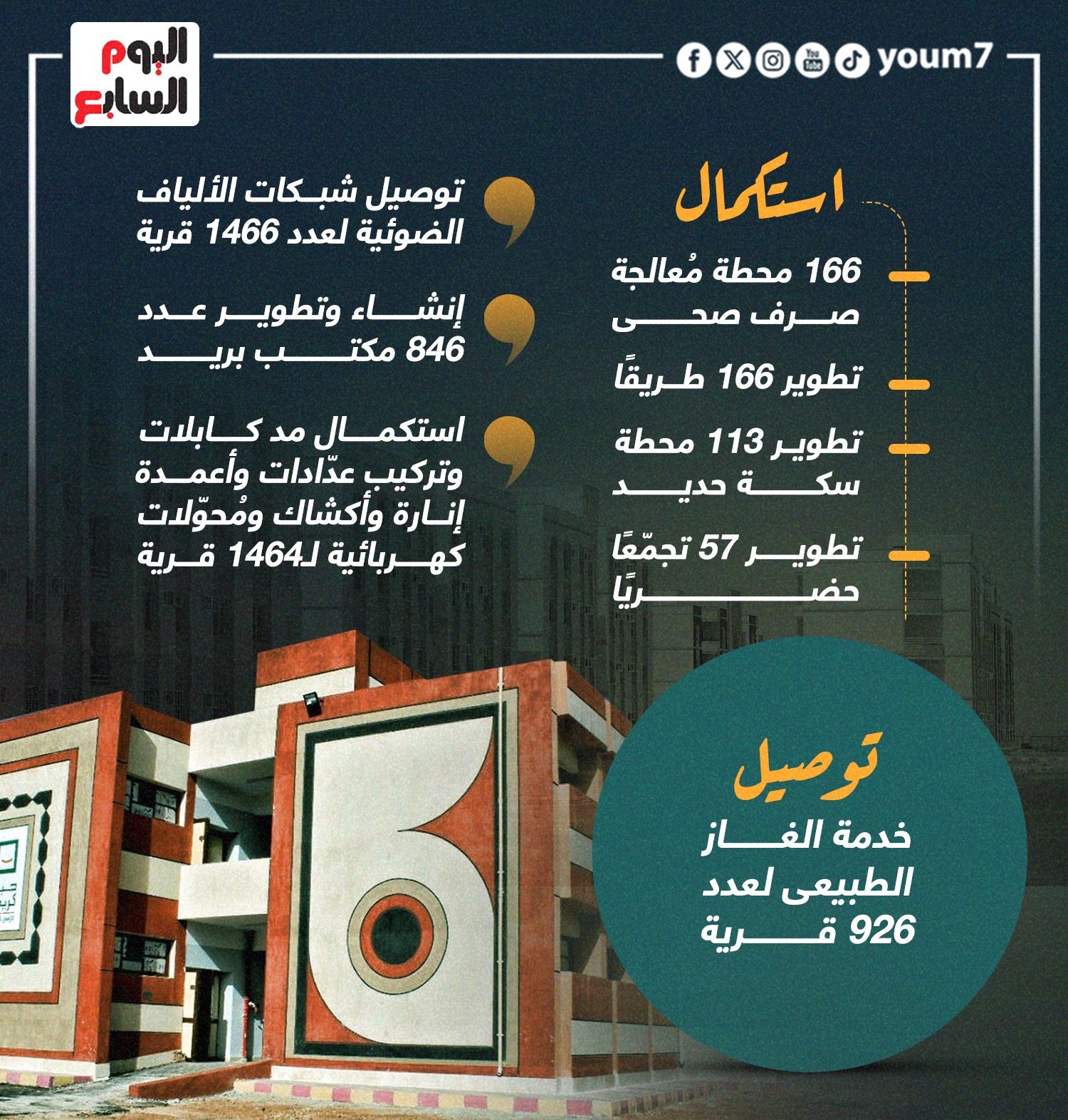 "التخطيط" تستعرض أبرز مستهدفات حياة كريمة بخطة 23/2024