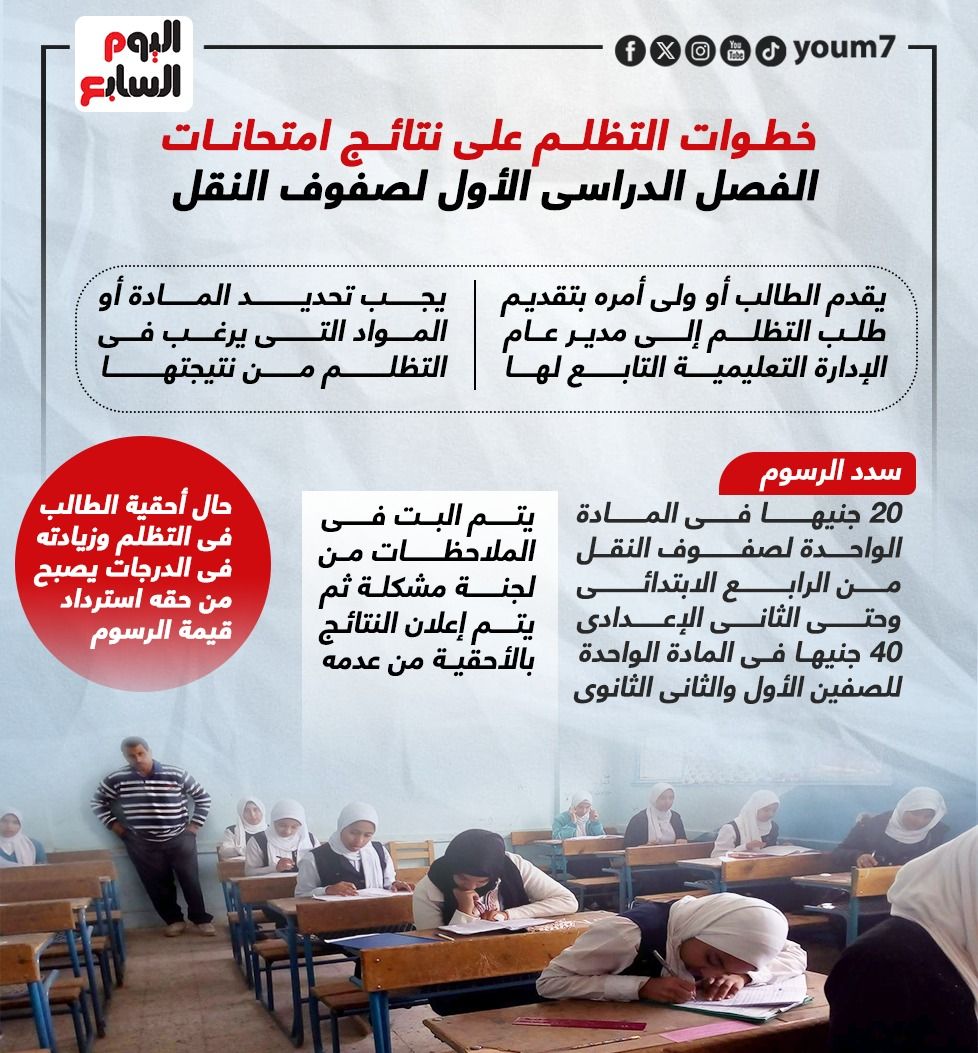 خطوات التظلم على نتائج امتحانات الفصل الدراسى الأول لصفوف النقل.. إنفوجراف