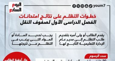 خطوات التظلم على نتائج امتحانات الفصل الدراسى الأول لصفوف النقل.. إنفوجراف