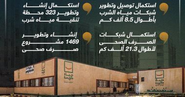 "التخطيط" تستعرض أبرز مستهدفات حياة كريمة بخطة 23/2024