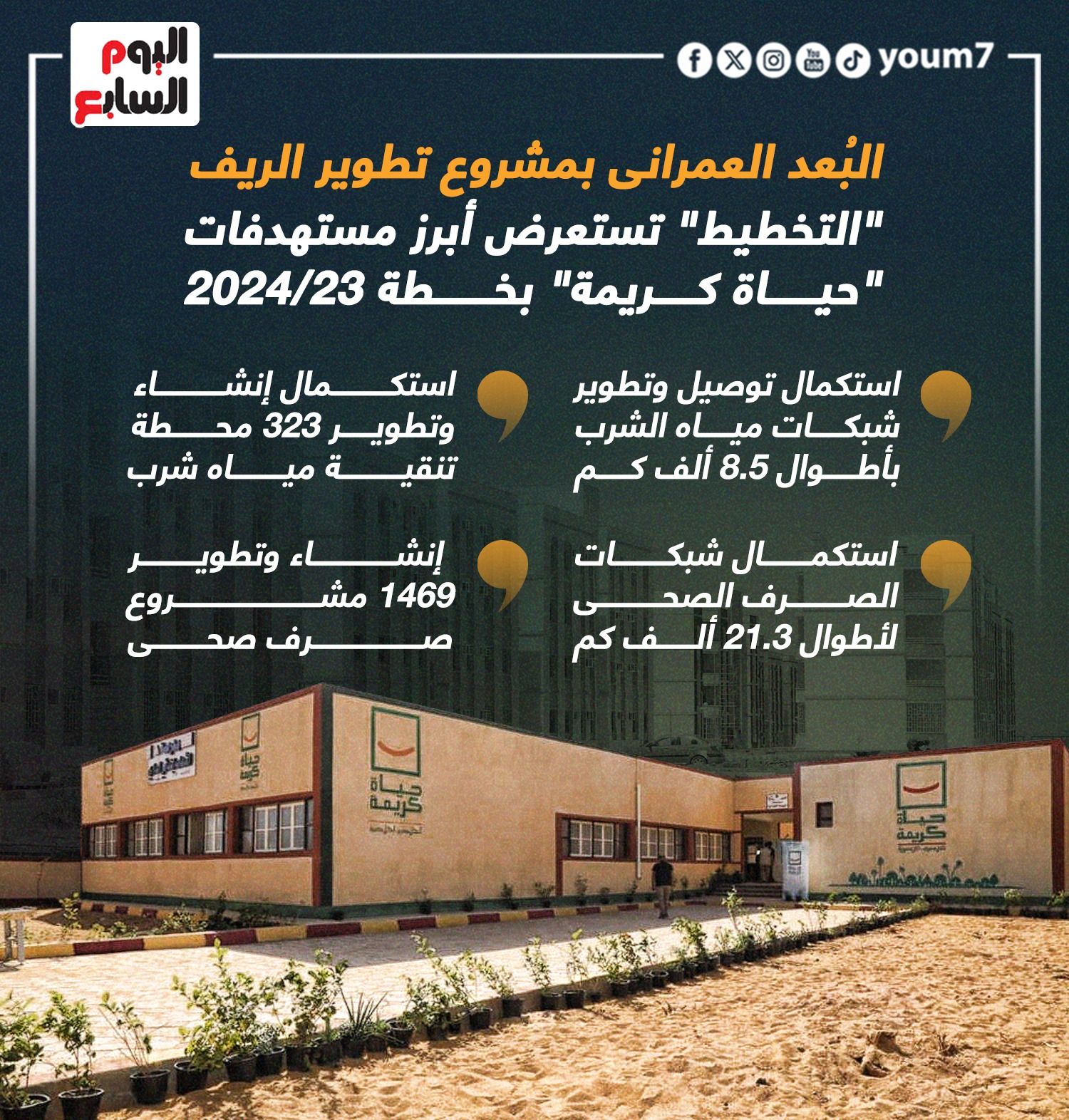 "التخطيط" تستعرض أبرز مستهدفات حياة كريمة بخطة 23/2024