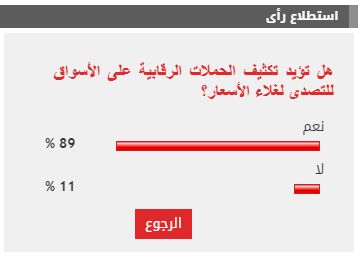 89 % من القراء يطالبون بتكثيف الحملات الرقابية على الأسواق للتصدى لغلاء الأسعار