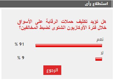%91 من القراء يطالبون بتكثيف الرقابة على الأسواق خلال الأوكازيون الشتوى