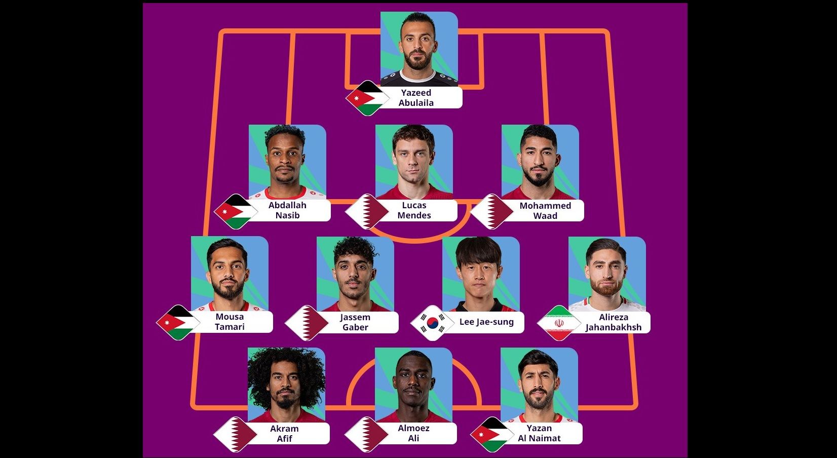 الامارات | كأس آسيا.. قطر تتفوق على الأردن بـ"التشكيلة المثالية"