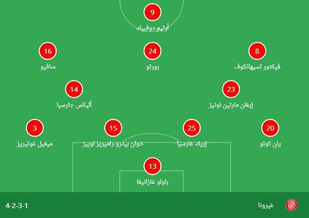 جيرونا بالقوة الضاربة أمام ريال مدريد بالليجا